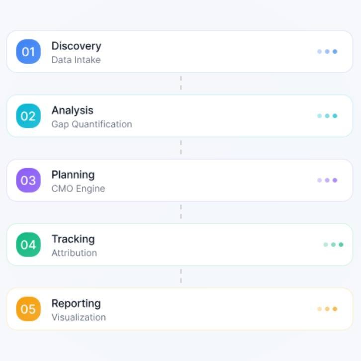 SYSTEM OVERVIEW